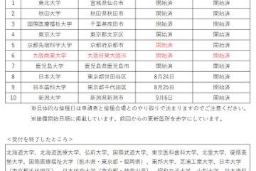 留学予定者のワクチン接種会場一覧…最新情報更新 画像