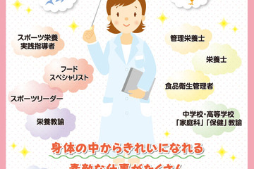 お茶大・大妻・共立など8校が参加「食物・栄養系大学フェア」6/2 画像