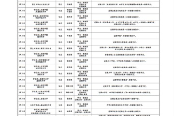 大学拠点接種、8/30週に91大学がワクチン接種開始 画像