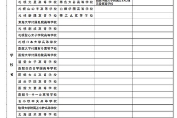 【高校受験2022】【中学受験2022】北海道私立高入試、A日程2/15・B日程2/18実施 画像