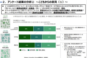 リテラシー高い教職員に負担偏る課題…GIGAスクール構想アンケート 画像