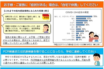 感染判明、同一学級に複数いたら学級閉鎖…北海道 画像