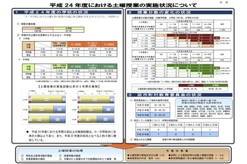 都内公立小中学校の土曜授業、年6回以上が4割超 画像