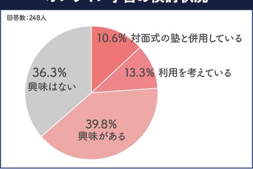 塾決定の決め手はコスパより「特徴と質」…中高生の通塾調査 画像