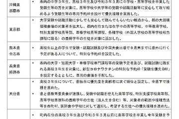 受験生のワクチン接種に配慮を要請、文科省 画像