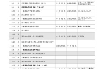 【高校受験2022】秋田県公立高、一般選抜学力検査3/8 画像