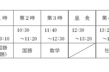 【高校受験2022】茨城県公立高、学力検査3/3・追検査3/9・追加の検査3/18 画像