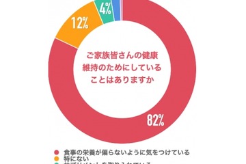 【中学受験】親自身の悩み、相談相手は…親の意識調査 画像