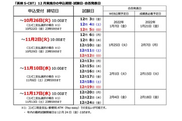英検S-CBT、第3回12月実施分10/8より申込受付 画像