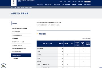 【大学受験2022】京大特色入試、出願倍率は理学部（数理科学）13.8倍 画像