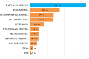 【大学受験】親が期待することは？成功のカギは「主体性」と「目標設定」 画像