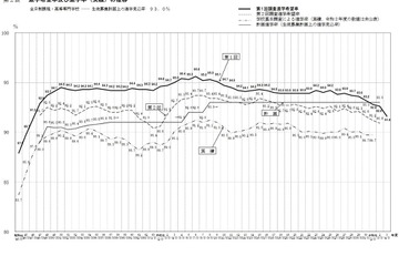 【高校受験2022】愛知県公立高、希望試算倍率（9/10現在）松蔭4.71倍 画像