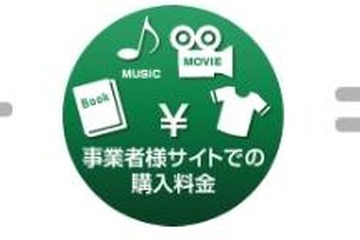 NTT東西の料金回収代行「フレッツ・まとめて支払い」で物品購入も可能に 画像