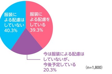 約6割の学校「LGBTQ」の服装へ配慮を導入・検討中 画像