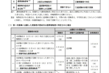 【高校受験2022】宮城県、コロナ対応について公表…出題範囲の縮小なし 画像