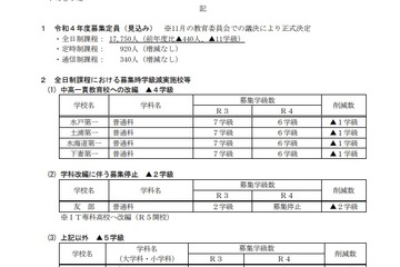 【高校受験2022】茨城県立高、全日制1万7,750人募集 画像