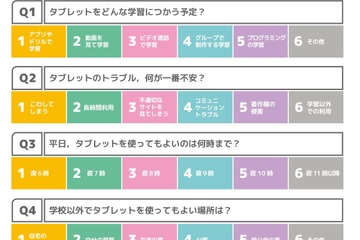 学校配布タブレットとの上手なつきあい方、無償配布 画像