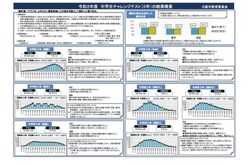 大阪市「中学生チャレンジテスト」課題発見・自習で学力向上傾向 画像