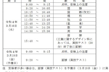 【中学受験2022】【高校受験2022】愛媛県公立高、追検査3/16 画像