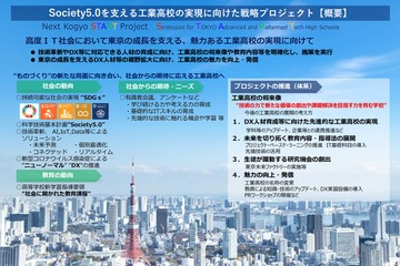 都教委、魅力ある工業高校の実現に向け意見募集…12/24まで 画像