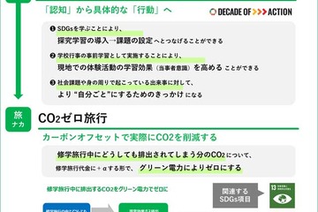 JTB、教育機関向け「CO2ゼロ旅行プログラム」販売開始 画像