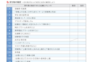 【大学入学共通テスト2022】受験票を忘れてしまったら…持ち物と注意まとめ 画像
