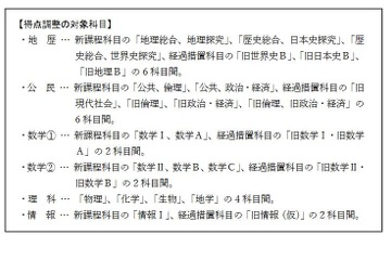 【大学入学共通テスト2025】「情報」経過措置と得点調整を解説…旺文社 画像