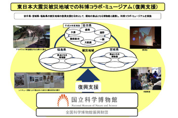 国立科学博物館、被災地で「科博コラボ・ミュージアム」 画像