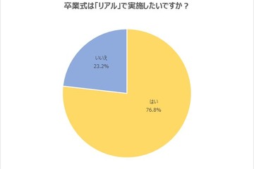 卒業式は「リアル」希望…大学4年生アンケート 画像