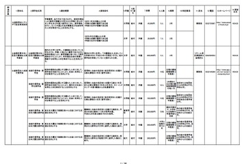 日本学生支援機構、地方公共団体などの奨学金制度一覧 画像
