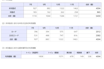 生理用品、児童生徒へ無償提供…千葉県 画像