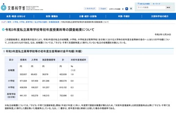 私立学校の初年度納付金…高校平均75万2,696円、文科省 画像