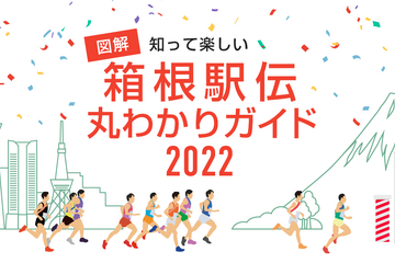 ヤフー、特設サイト「箱根駅伝丸わかりガイド」公開 画像