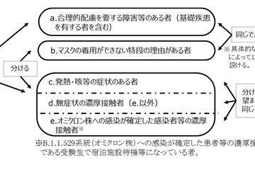 【大学受験2022】ガイドライン再改訂、オミクロン濃厚接触者も受験可 画像