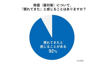 子供の手洗い、78％が不安や悩み…対策ポイントとは？ 画像