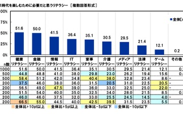 金融リテラシーが高いと思うアニメキャラ、1位はドラえもん 画像