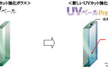 フィットのUVカット強化ガラス…日焼け防止用手袋と同等の効果 画像