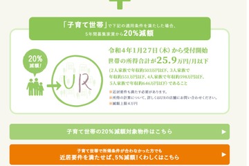 UR賃貸住宅、子育て世帯の「近居割」減額率を20％に拡充 画像