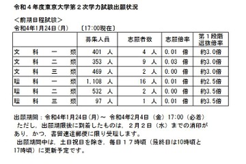 【大学受験2022】東大・京大、出願状況速報開始 画像