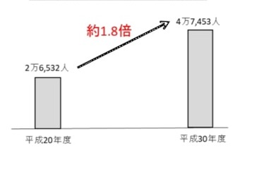 要保護児童の社会的養護、改善措置状況を公表…総務省 画像