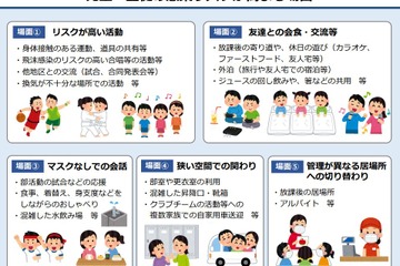 「感染リスクが高まる場面」リーフレット…東京都 画像