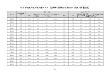 【大学入学共通テスト2022】追試験受験者1,660人…東京355人・大阪124人 画像