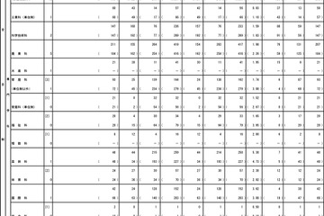 【高校受験2022】都立高推薦選抜9,033人合格、日比谷63人 画像