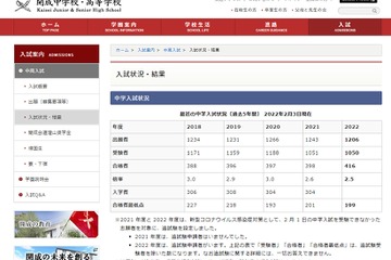 【中学受験2022】開成に416人合格、倍率2.5倍…過去5年で最低 画像