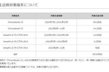 GIGAスクール向け端末「Chromebook Y2」等自主回収…NEC 画像