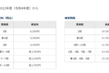 漢検、2022年度から検定料を1,000円値上げ 画像