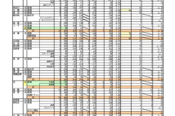 【高校受験2022】沖縄県立高、一般入試志願状況（2/9時点）開邦（学術探究）1.60倍 画像