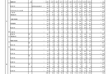 【高校受験2022】都立高校の志願状況（確定）日比谷2.15倍 画像