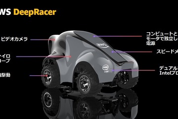 AWS Summit学生向けコンテスト「DeepRacer Student League」 画像