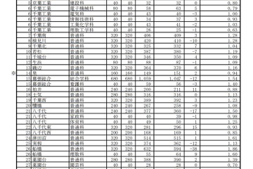 【高校受験2022】千葉県公立高、一般選抜の志願状況（2/17時点）県立船橋（普通）1.86倍 画像